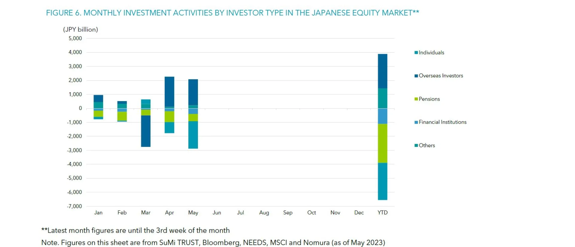 Figure 6 May 2023