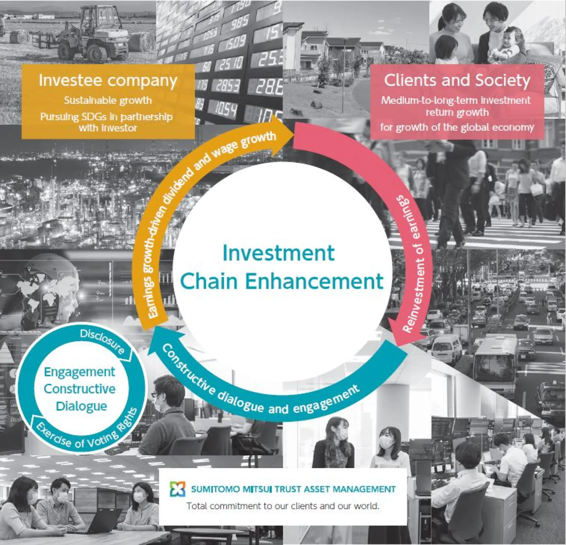 Investment Chain Enhancement 2022