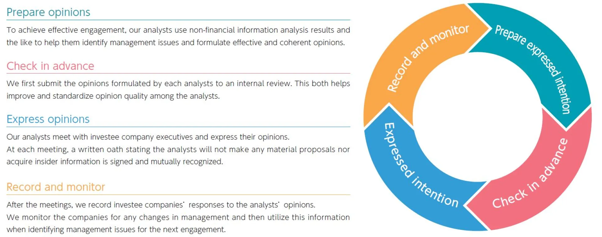 SMTAM engagement process.PNG