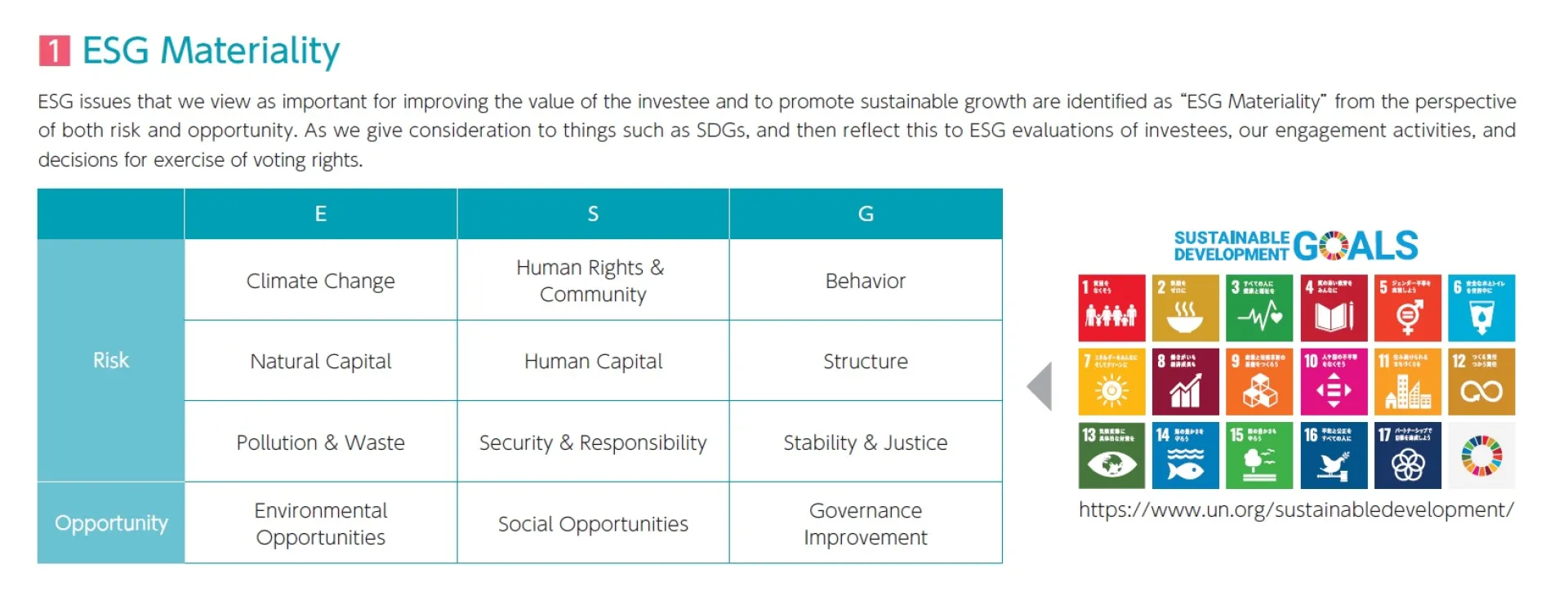 5) ESG Integration (1)