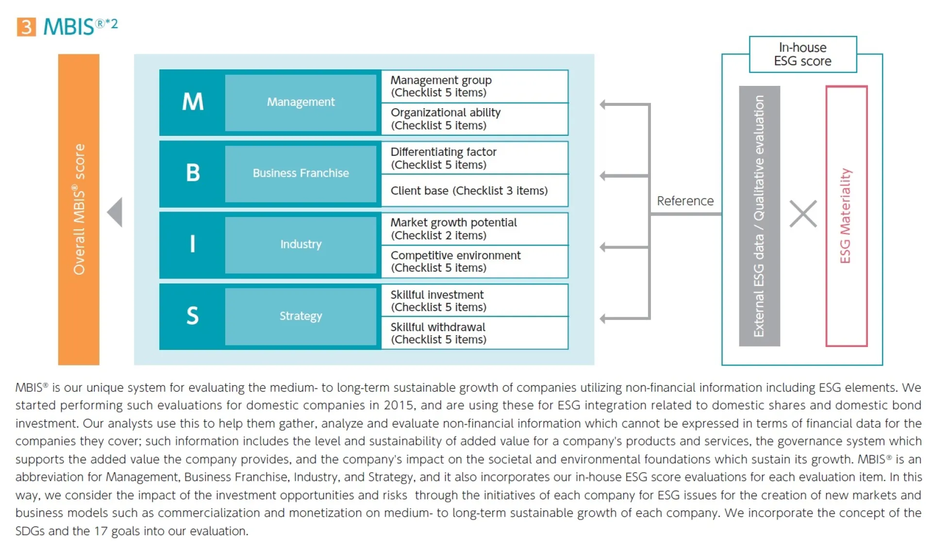 5) ESG Integration (4)