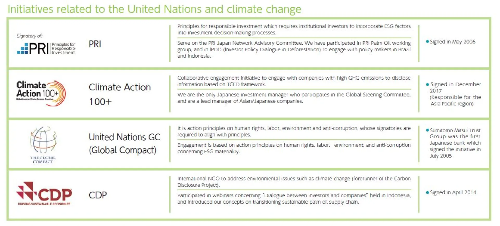 6) Global inititatives - related to the UN and climate change