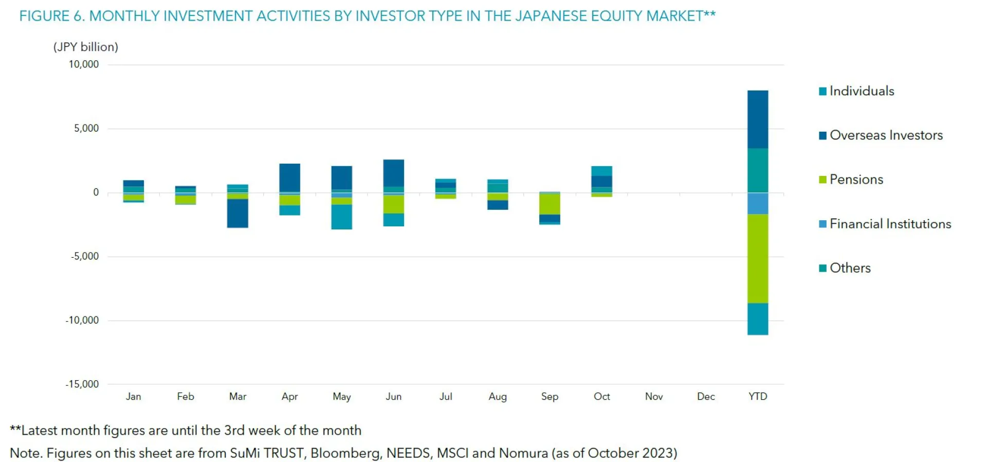 Figure 6 October 2023