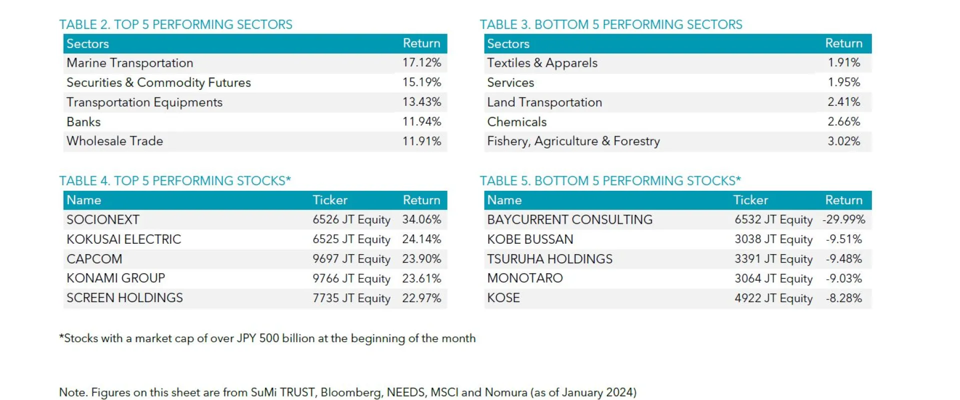 Table 2-5 January 2024