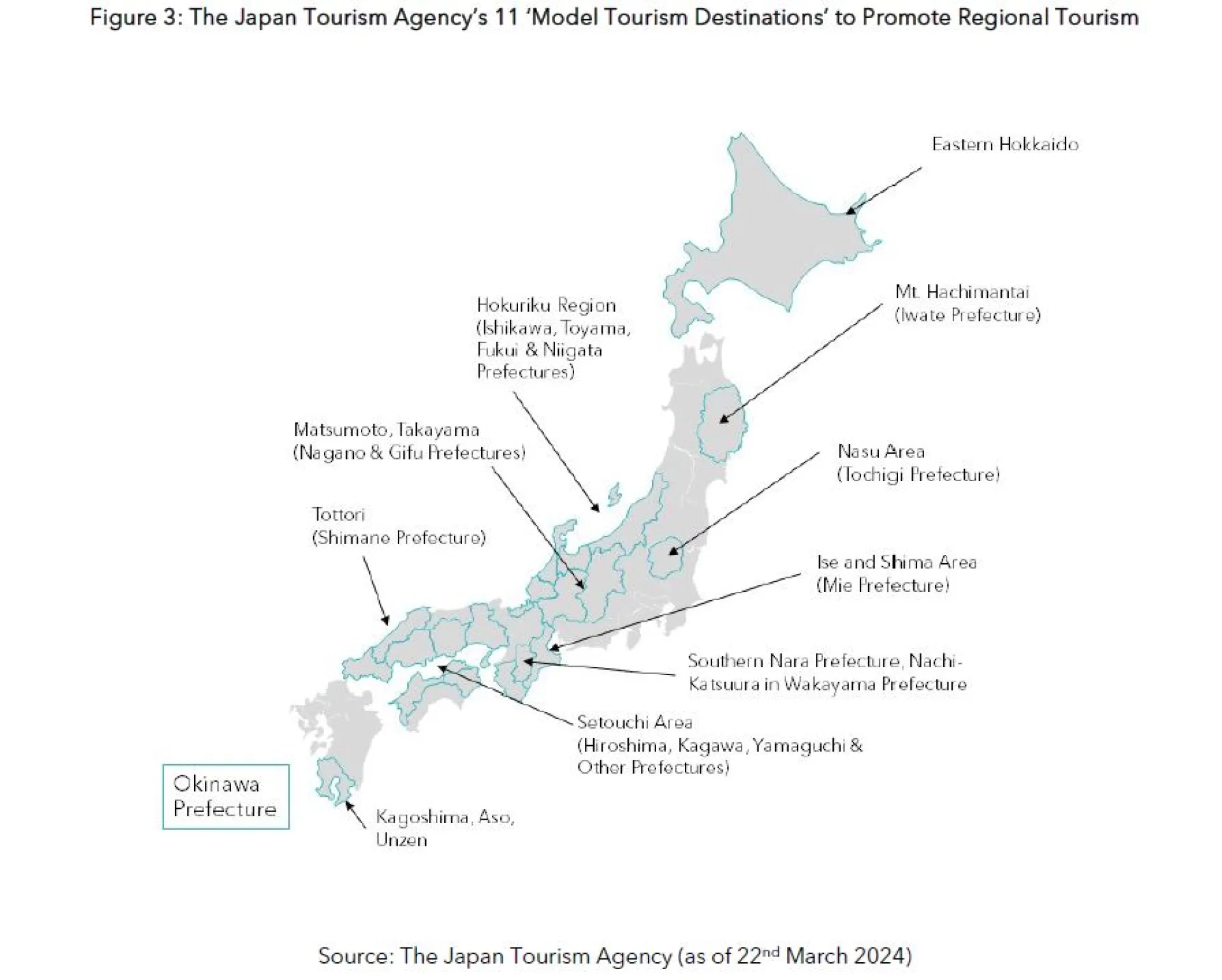 Figure 3_11 model tourist destinations