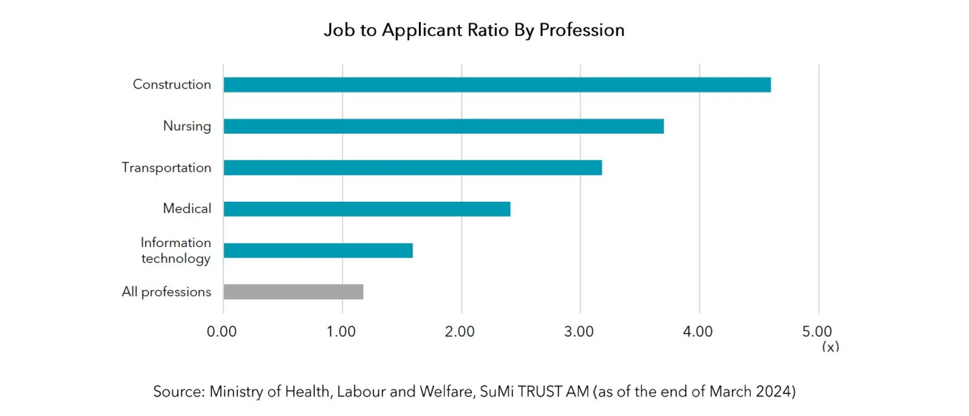 Job to Applicant Ratio