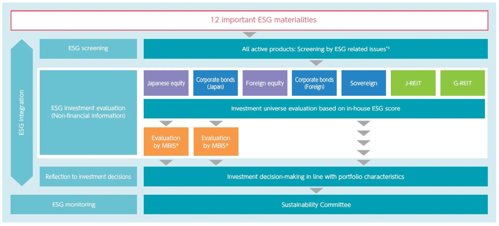 ESG Integration_2023-24