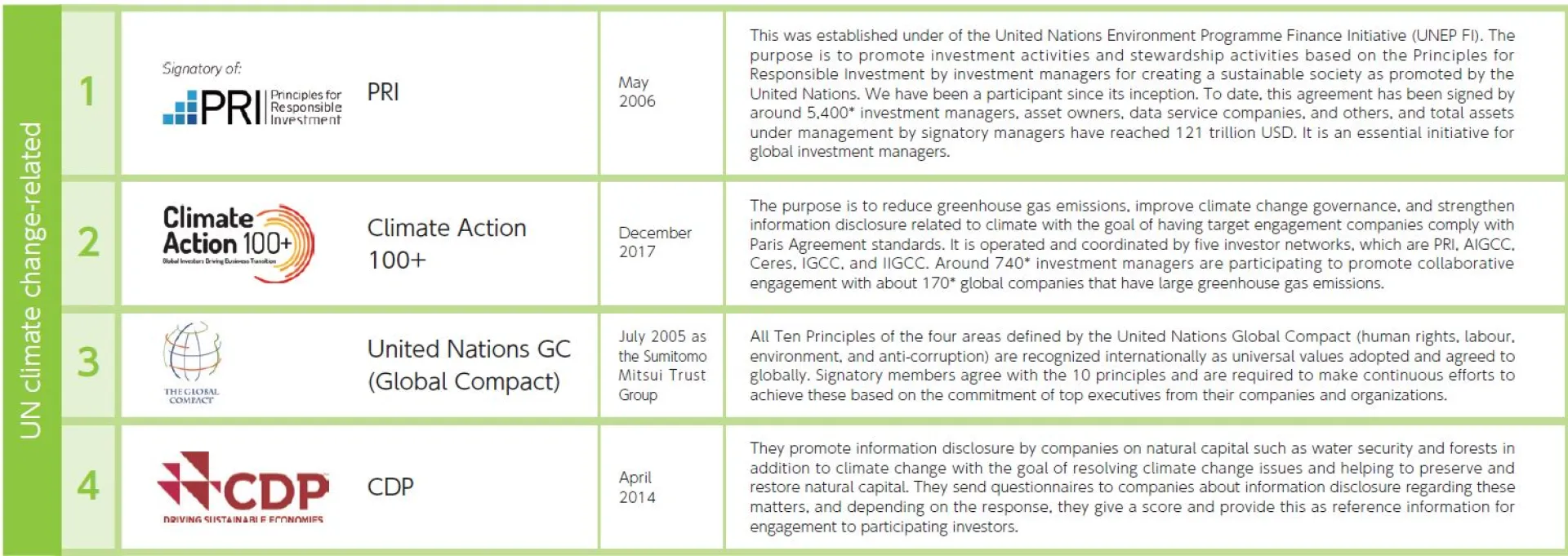 UN climate change-related (global)_2023-24