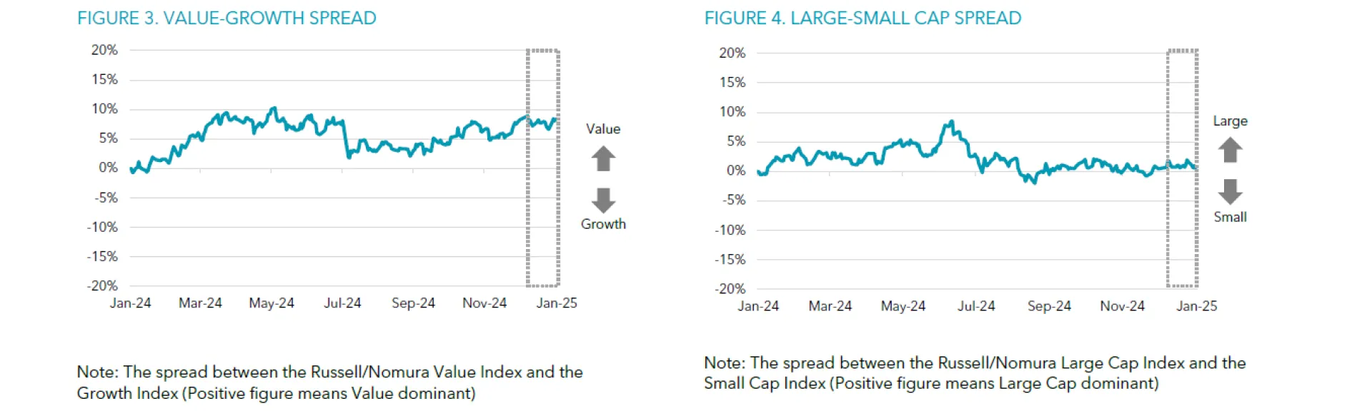 Graphs