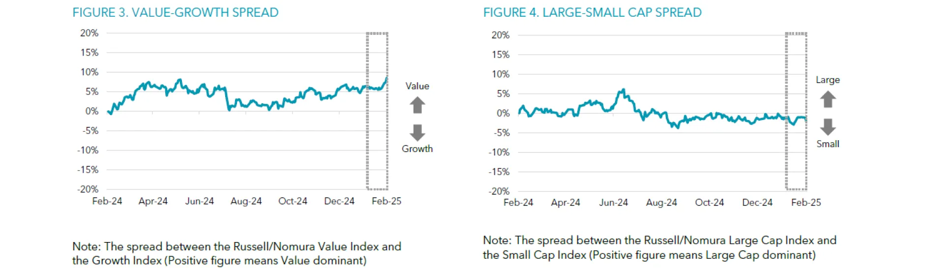 Graphs